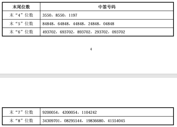 在线股票配资排名 影石创新中签号出炉 共约1.97万个