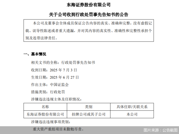 炒股配资平 罚没共计6000万元！因涉重大资产重组项目未勤勉尽责，东海证券遭罚
